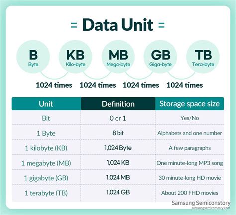 bit byte kb mb|byte kb mb gb.